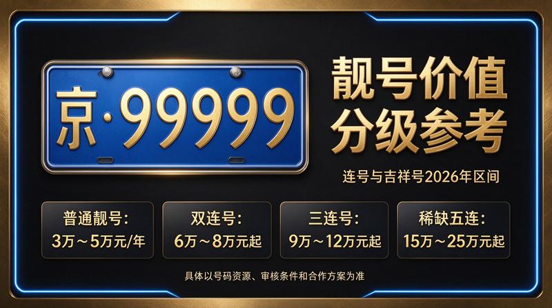 2026年北京京牌租赁业务现场